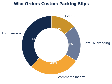 How to Choose Custom Packing Slips for Your Brand