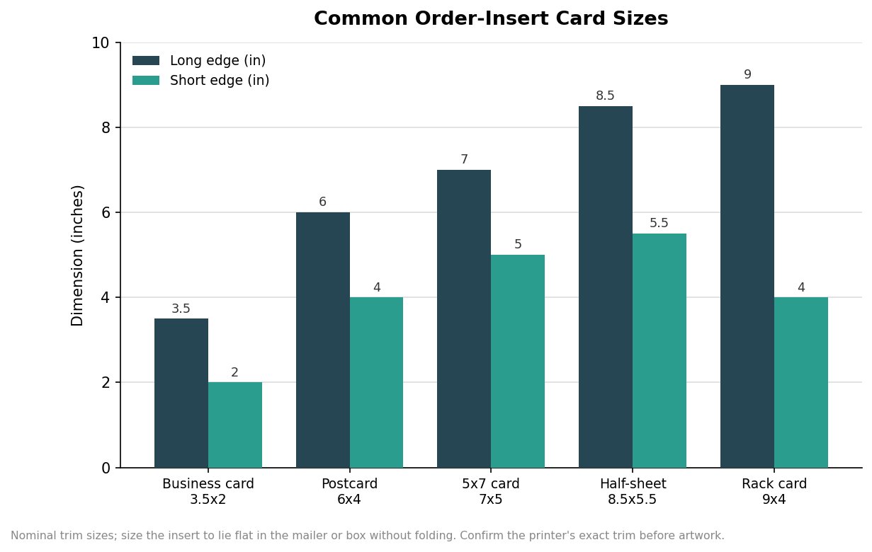 How to Spec an Order Insert Program: Types, Sizes, and Stock